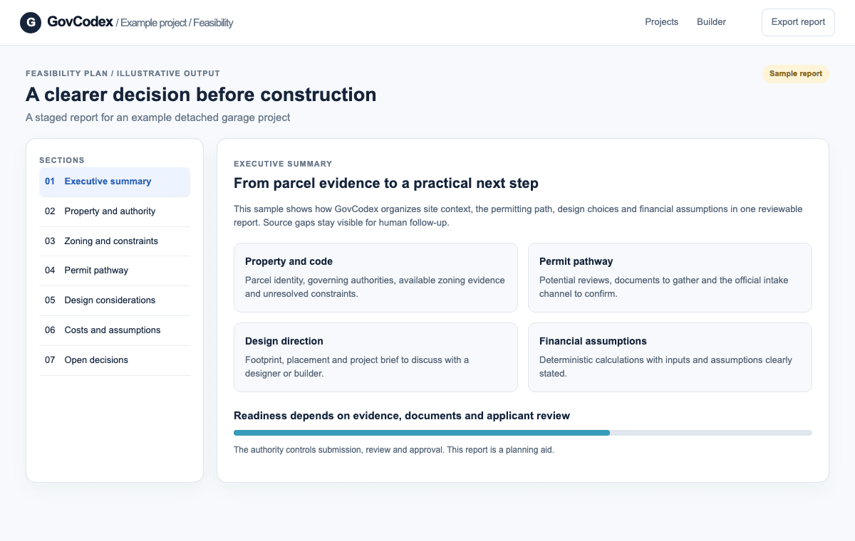 Illustrative GovCodex feasibility plan with property, permit, design, and financial sections