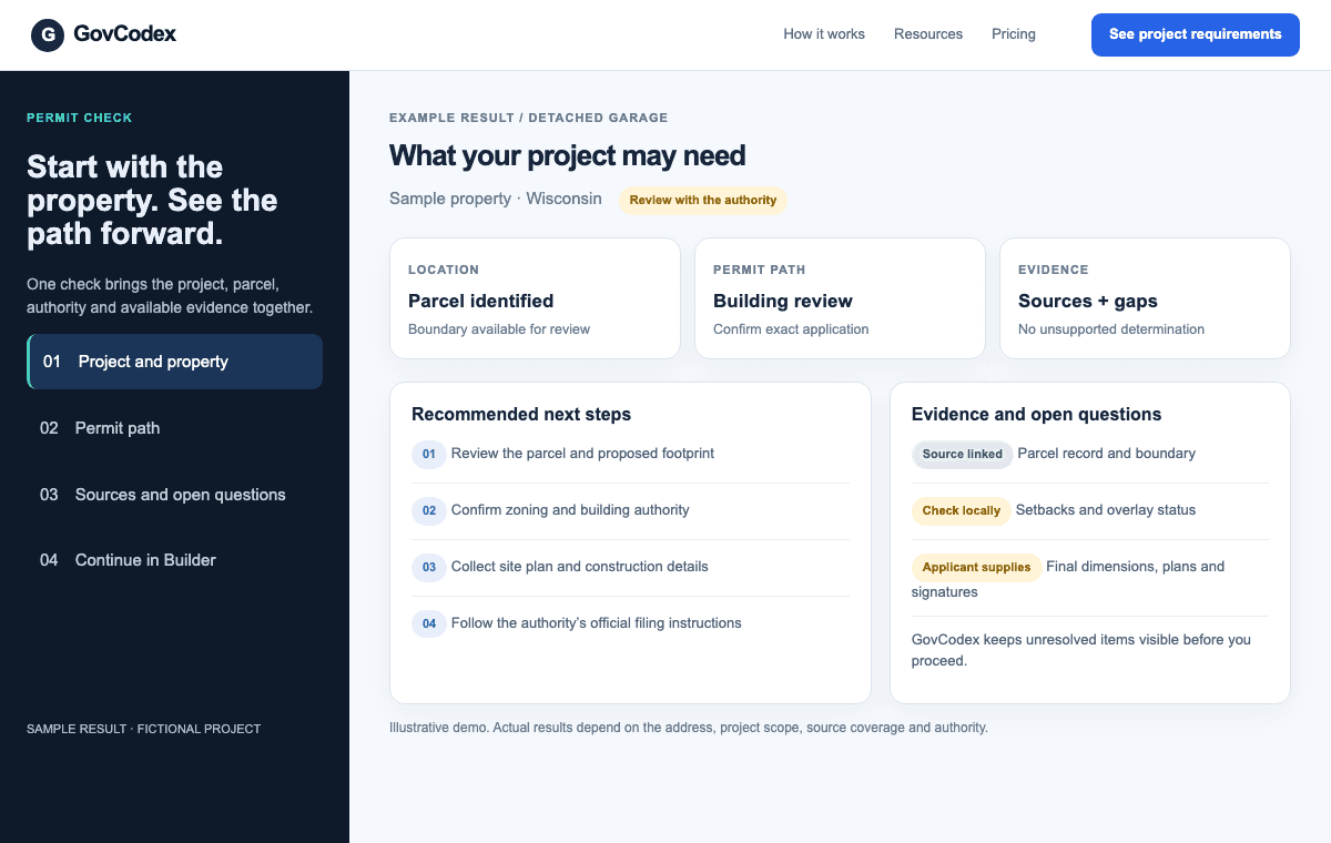Illustrative GovCodex Permit Check result with a permit path, source status, and open questions