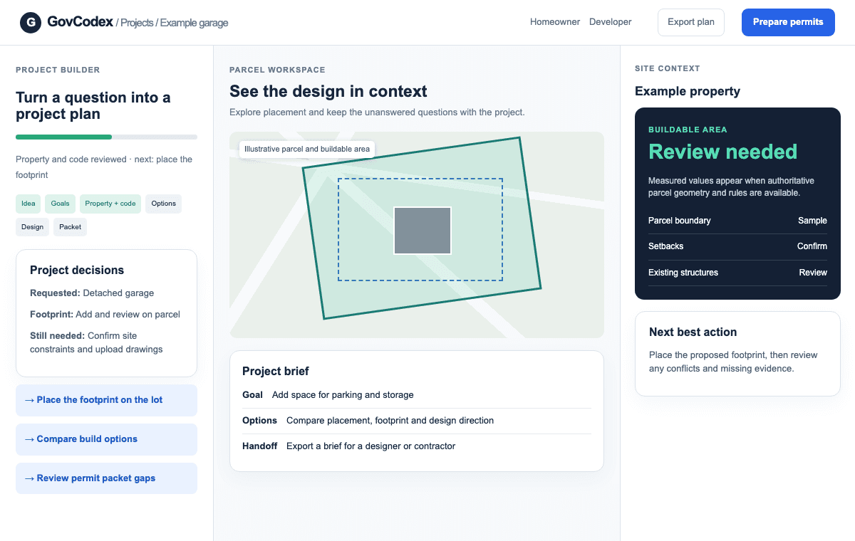 Illustrative GovCodex Builder workspace with parcel canvas, project decisions, and site context