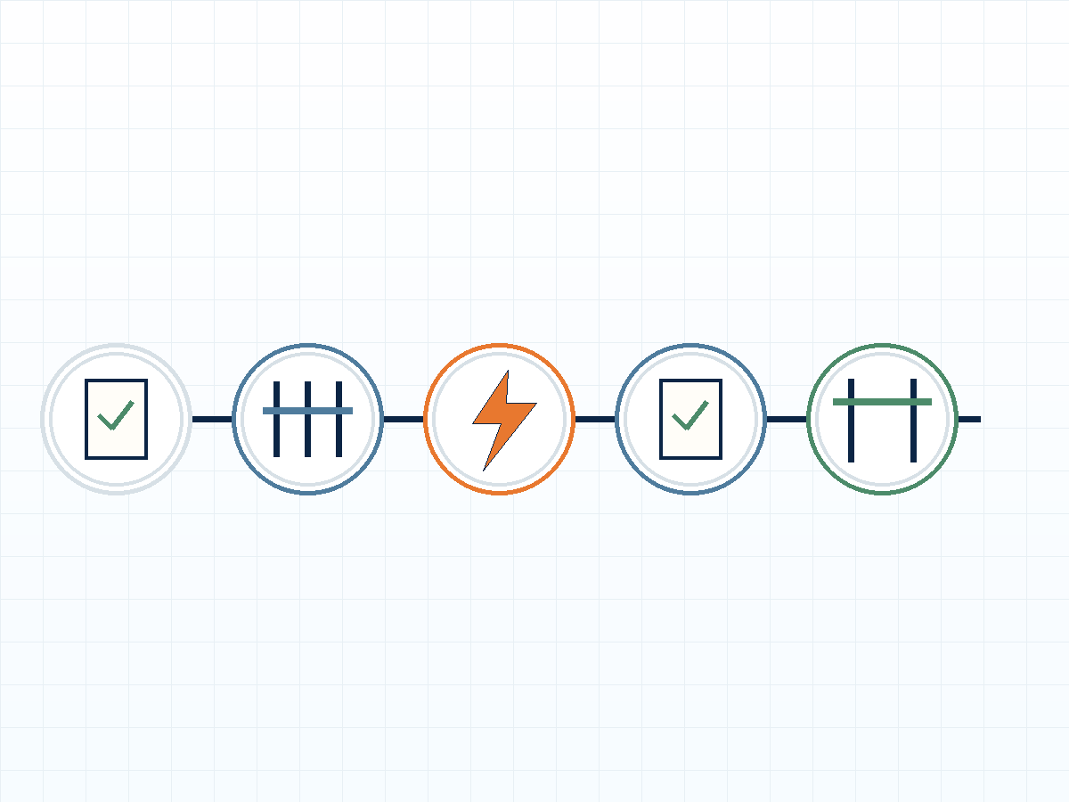 Solar permitting sequence from application through structural and electrical review, inspection, and utility approval