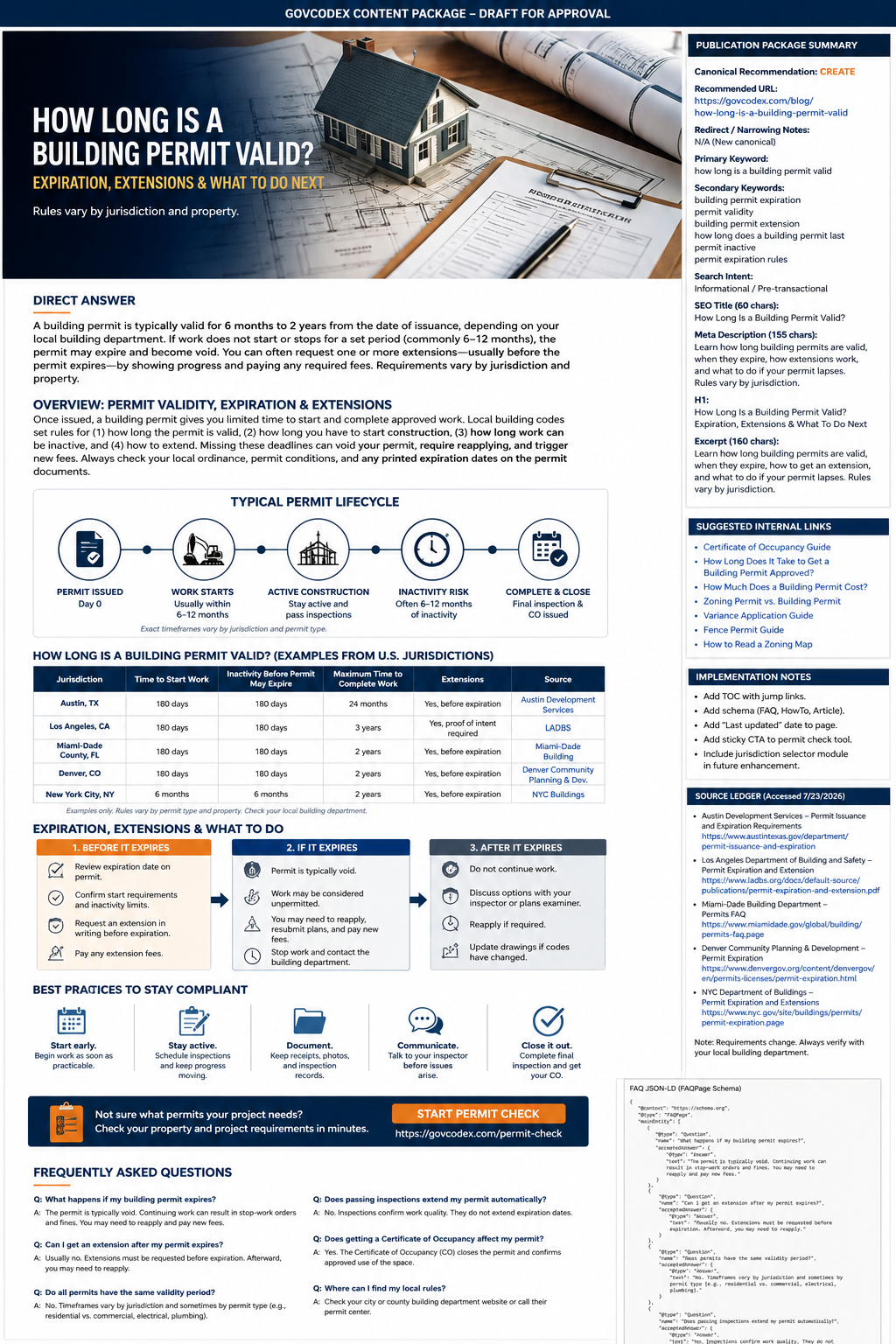 Illustration of the building permit cost estimation process