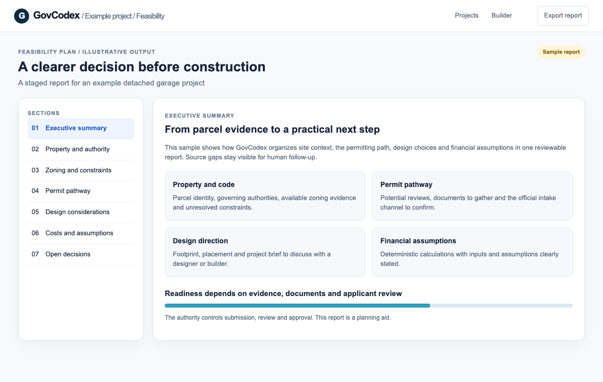 Illustrative GovCodex feasibility plan showing property, permit, design, and financial sections