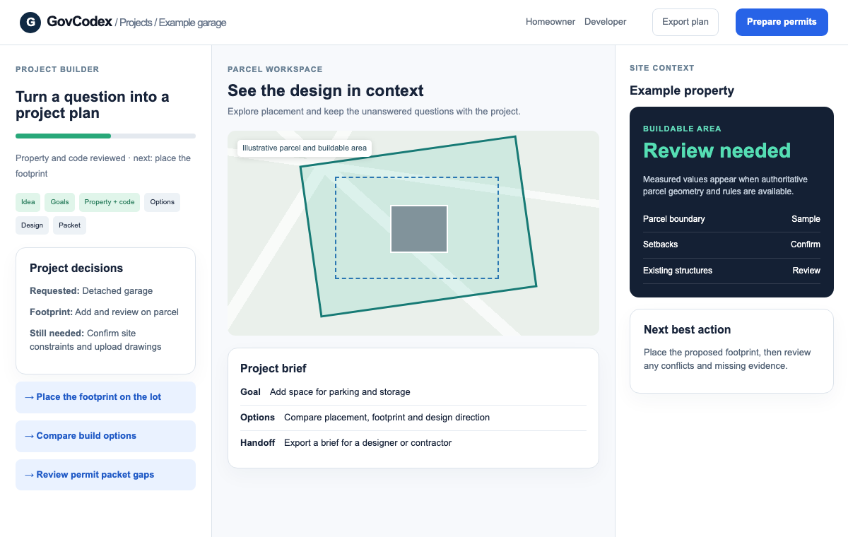 Illustrative GovCodex Project Builder with a parcel canvas, project decisions, and site context